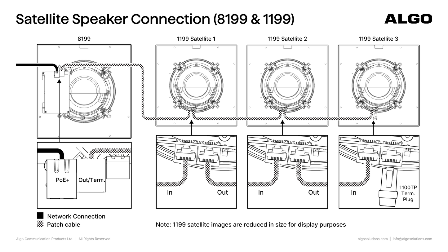 Algo 1199 Satellite Surface Mount Speaker