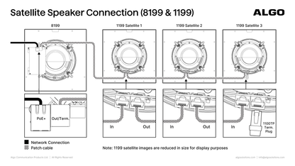 Algo 1199 Satellite Surface Mount Speaker