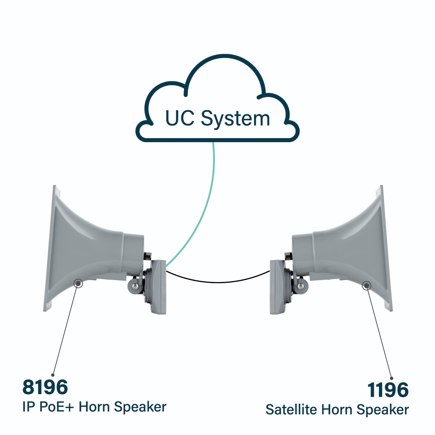 Algo 8196 IP PoE+ Horn Speaker