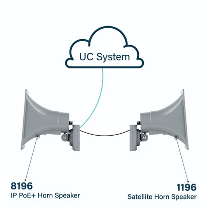 Algo 8196 IP PoE+ Horn Speaker
