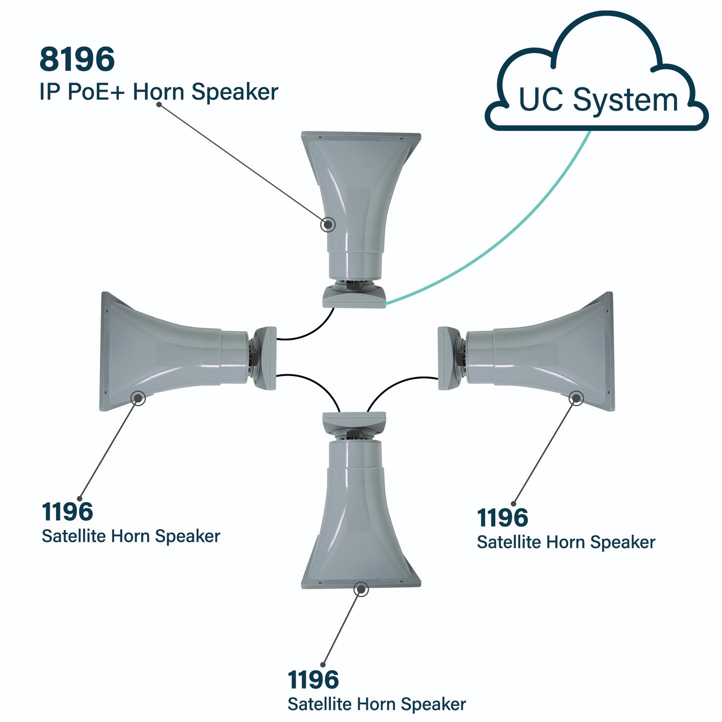 Algo 8196 IP PoE+ Horn Speaker
