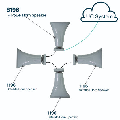 Algo 8196 IP PoE+ Horn Speaker